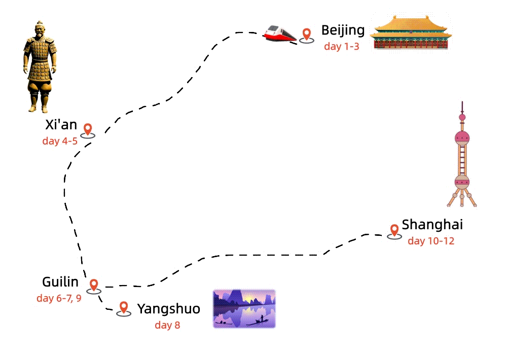 13 days essential tour